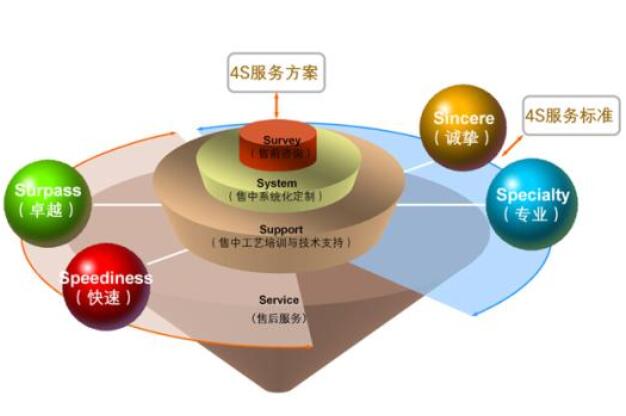 平移门机,平开门机,电动门电机,伸缩门电机,车库门电机